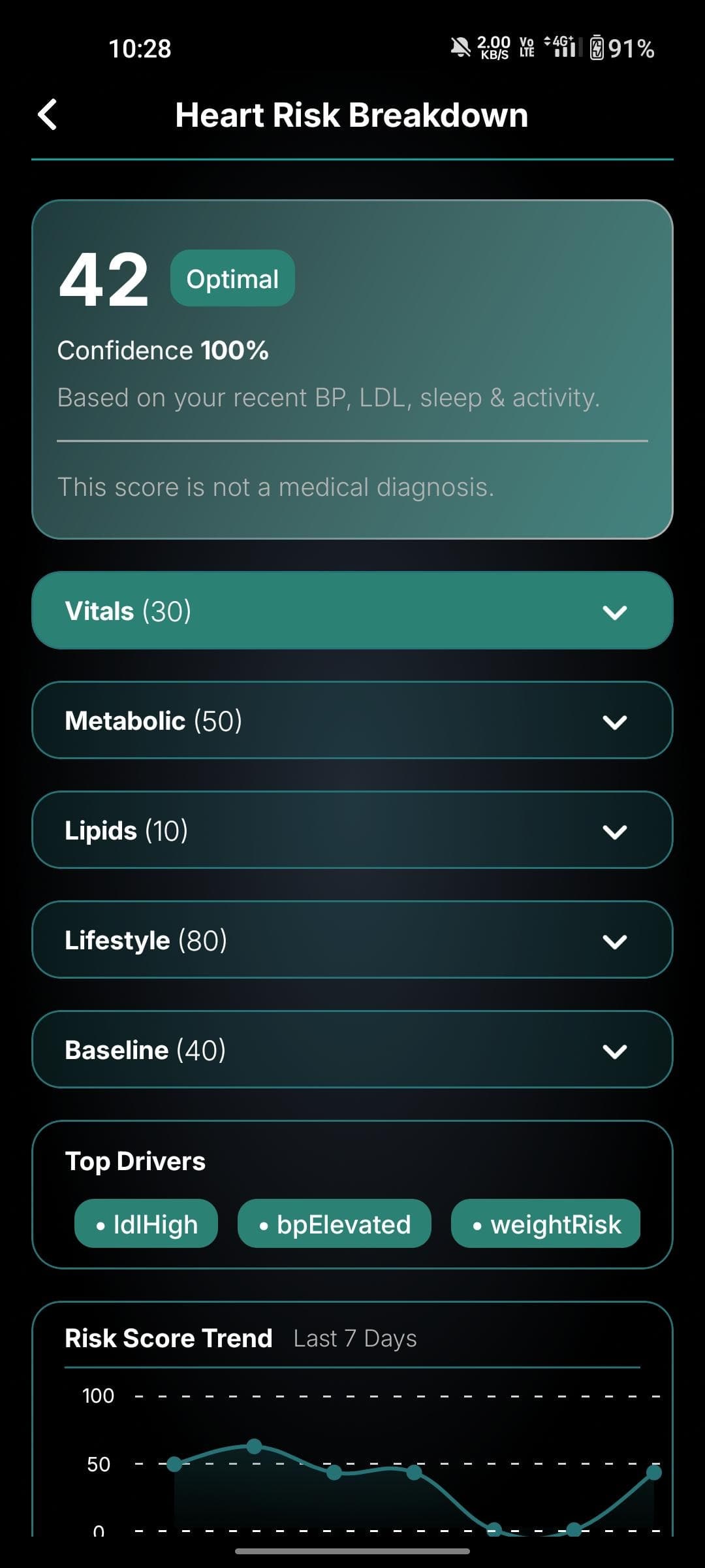 HEART RISK ANALYSIS